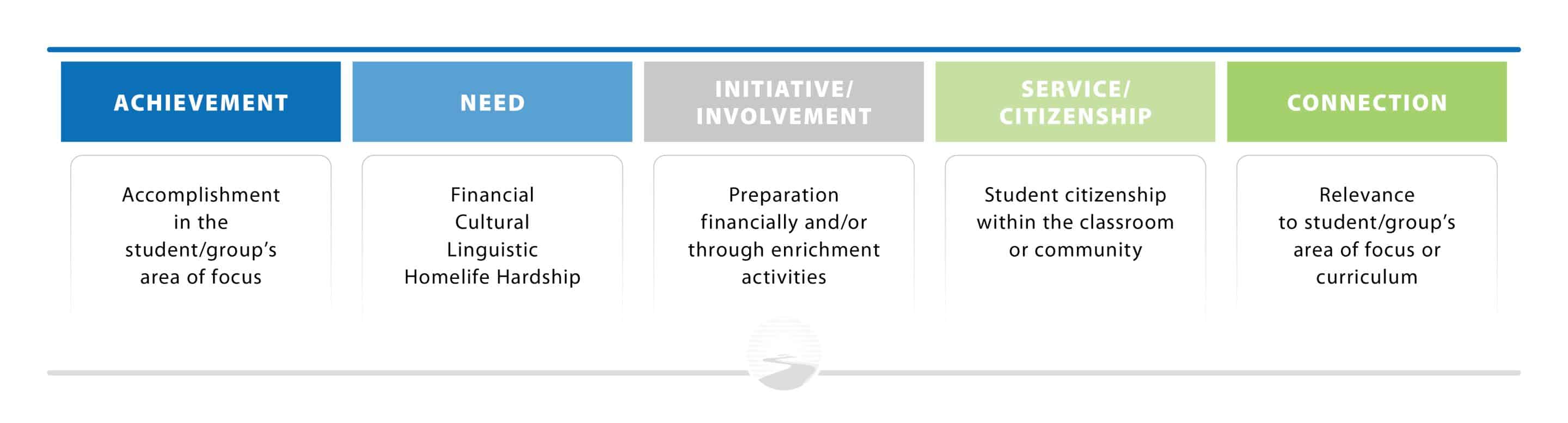 Road Scholarship Criteria